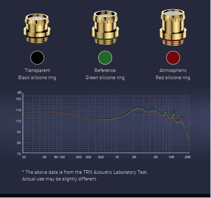 TRN Azure Dragon Flagship Planar Diaphragm Earphones