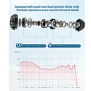 KZ Duet Dual Dynamic Driver Earbud